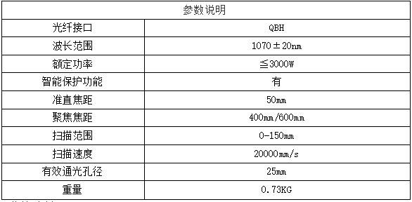 連續(xù)清洗(圖1)